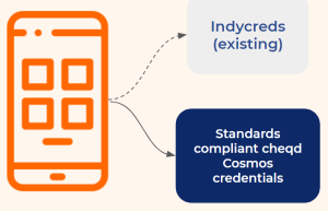 cheqd-Blog-Standards_compliant_cheqd_Cosmos_credentials