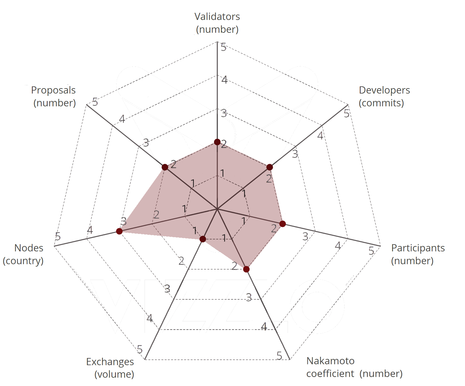 scorecard 2 entropy in decentralised governance blog 3