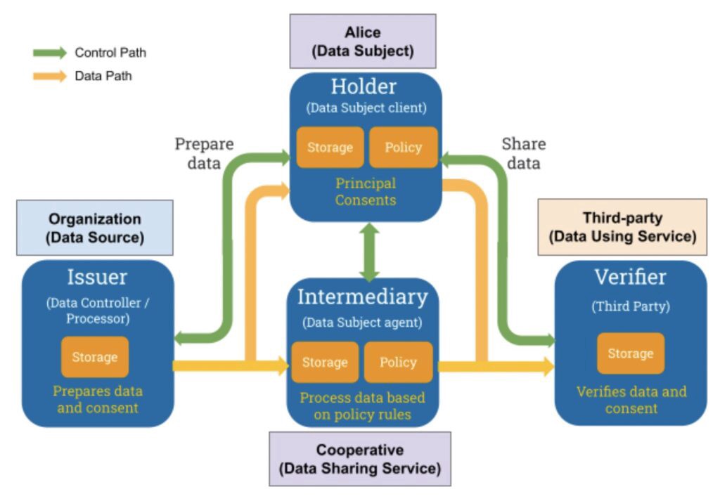 Figure 1 from Trust over IPs recent article