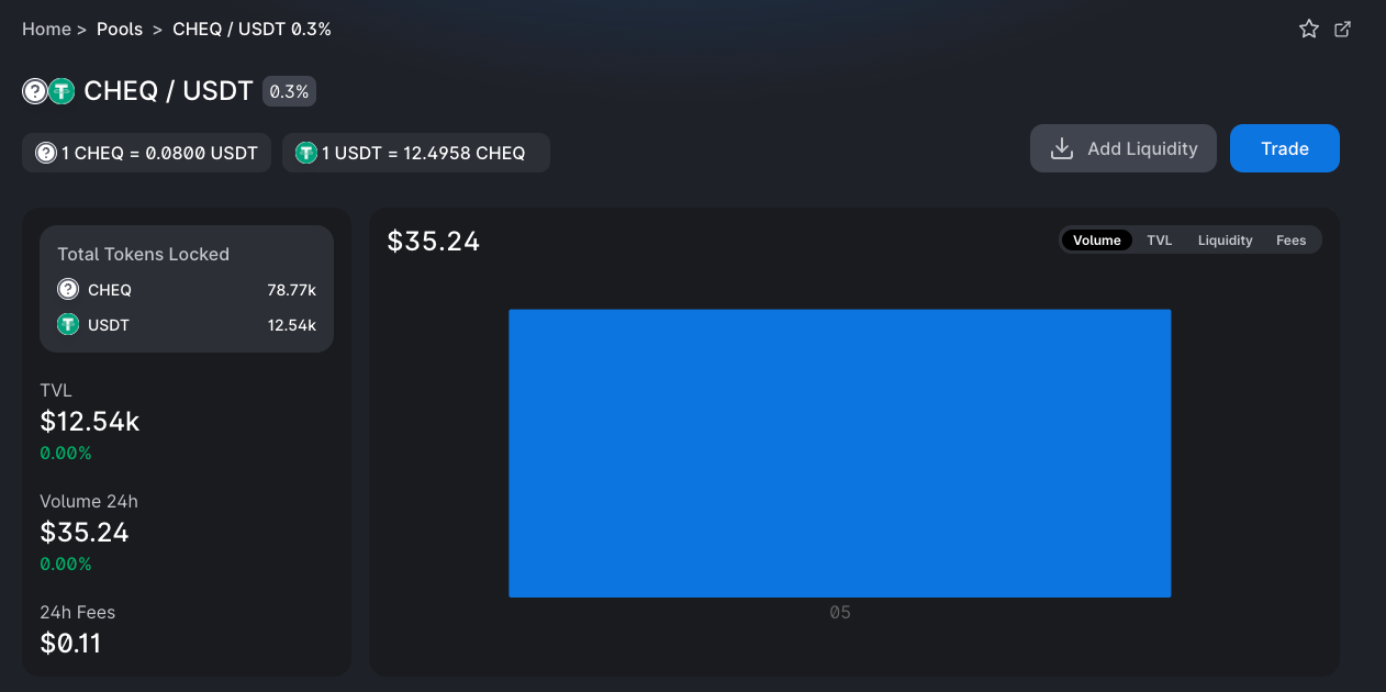 USDT-CHEQ pool on UniSwap