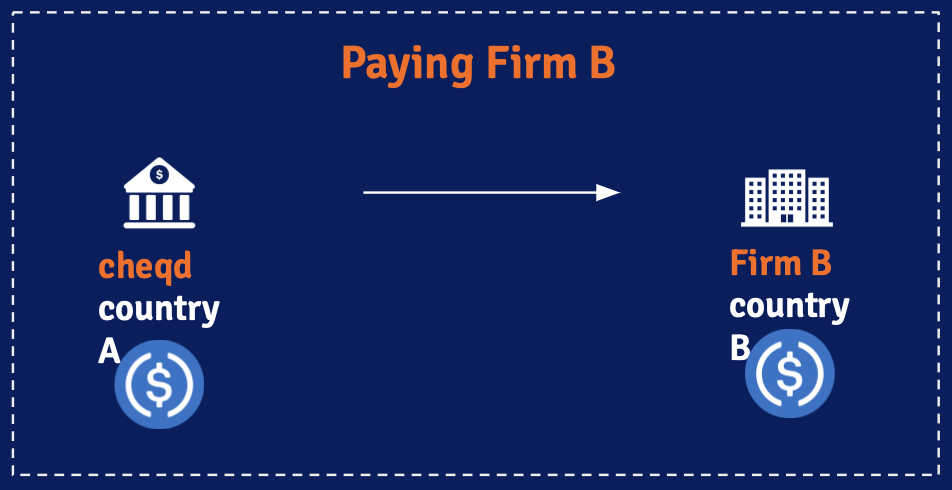 paying firm B