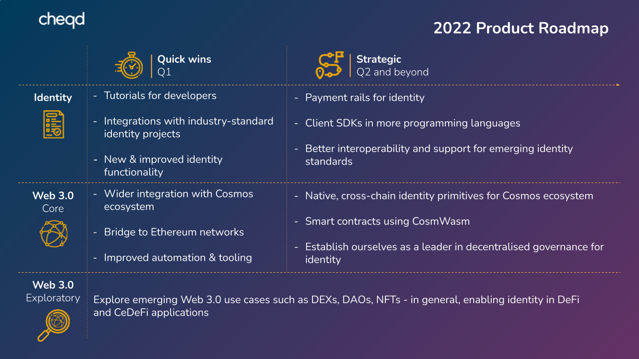 cheqd’s product vision for 2022 overview