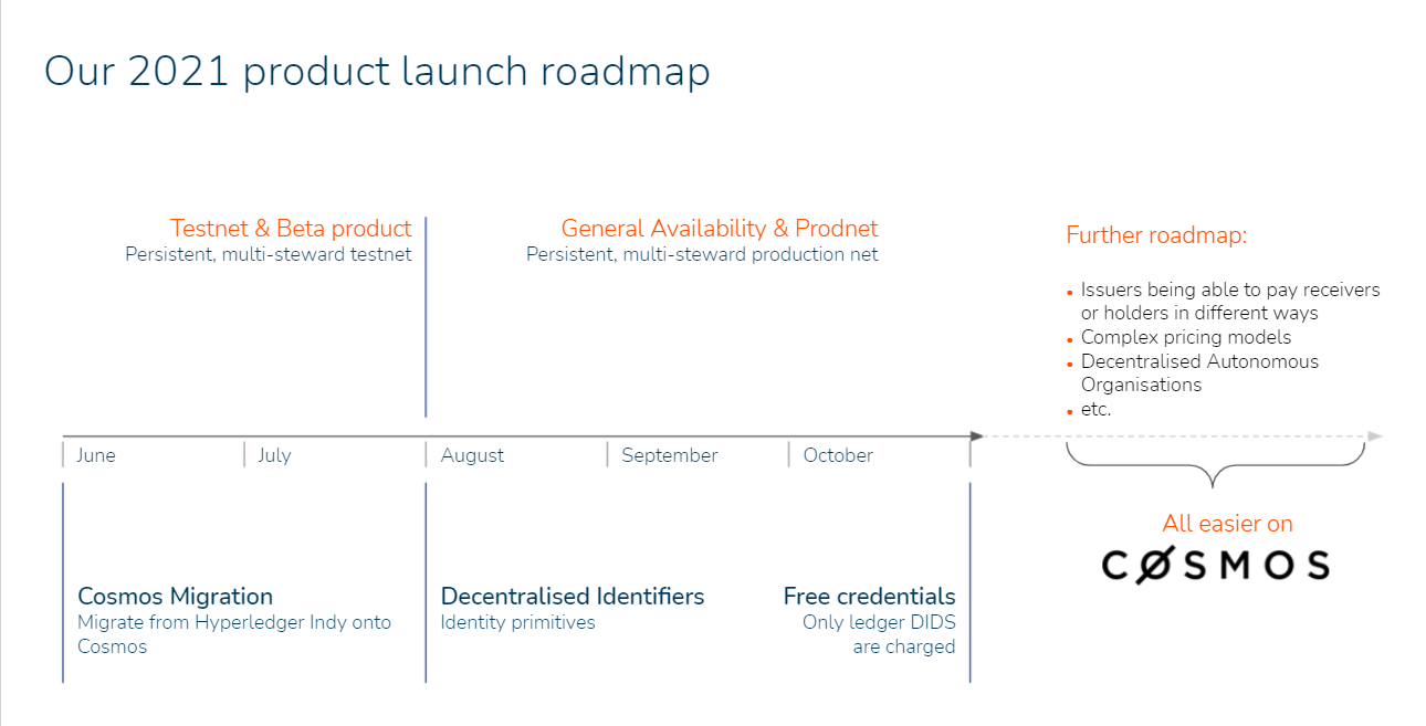 cheqd Blog 2021 product launch roadmap