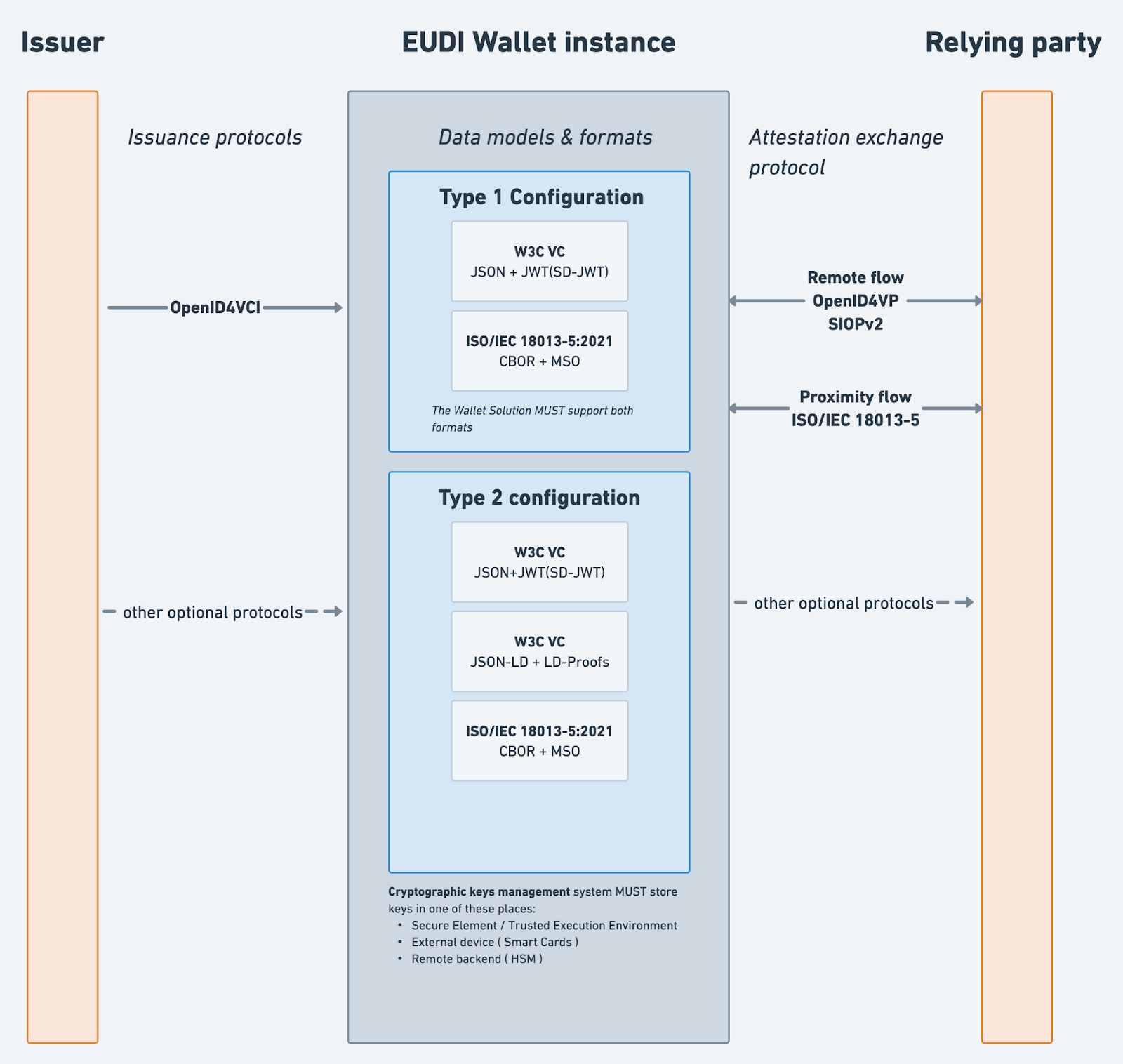 Our Product Vision for 2024 at cheqd | cheqd